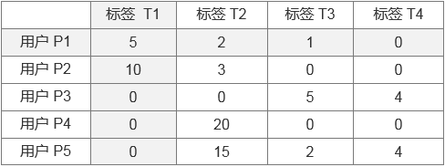 PM求佛篇3 - 佛法一昧，佛教八宗。宏观背景下的如何做用户细分？