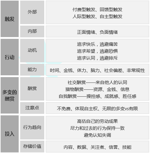 PM求佛篇1 - 照见五蕴皆空，看见系统之外的用户行为