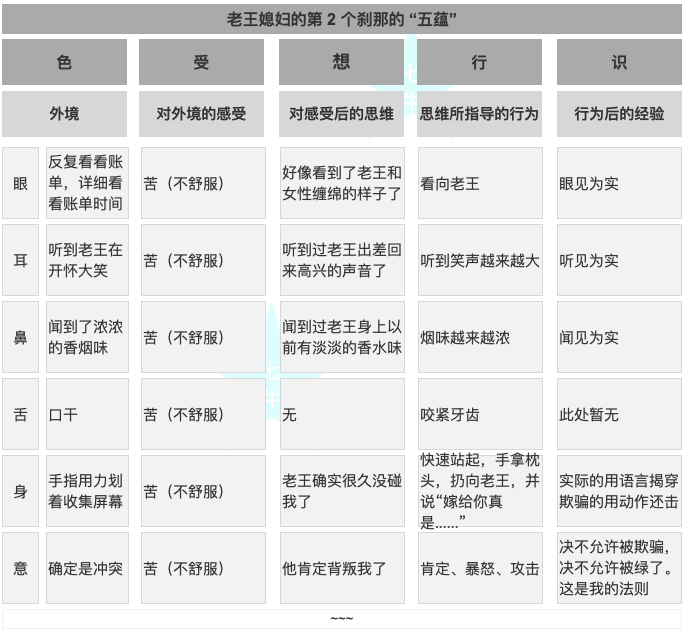 PM求佛篇1 - 照见五蕴皆空，看见系统之外的用户行为