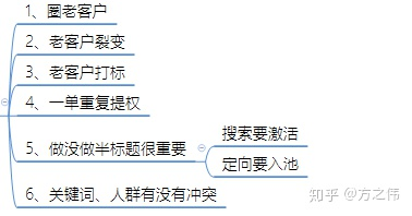 3.搜索模型以及搜索的底层逻辑