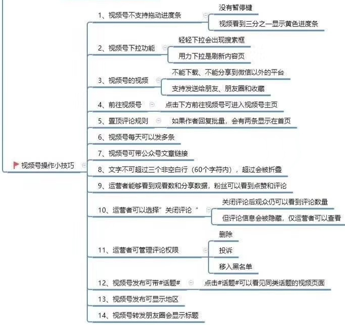 微信视频号运营入门思维导图（文末有福利）