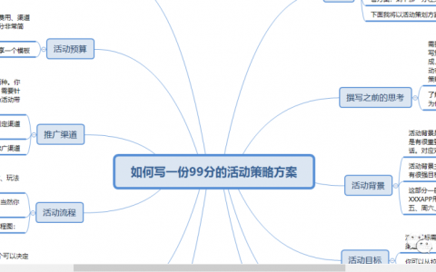 8月营销日历推荐（附完整的活动策划模版）