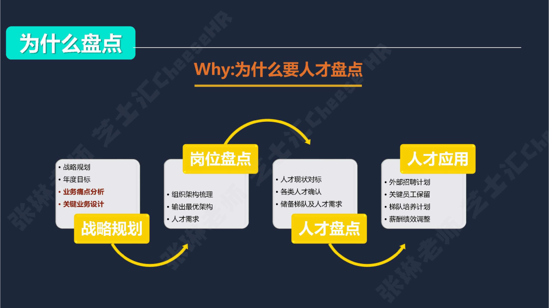 阿里巴巴人才盘点为什么做的这么牛？（万字详细解读）