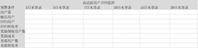 用户召回系统