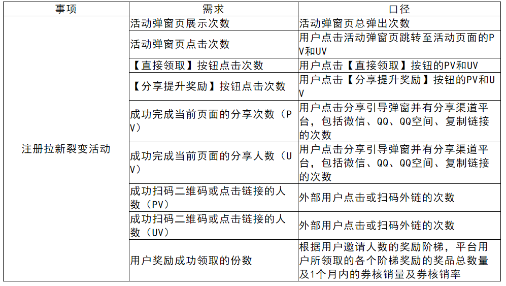 裂变活动策划方案！摊牌了！