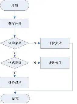 产品文档 | PRD写作手册