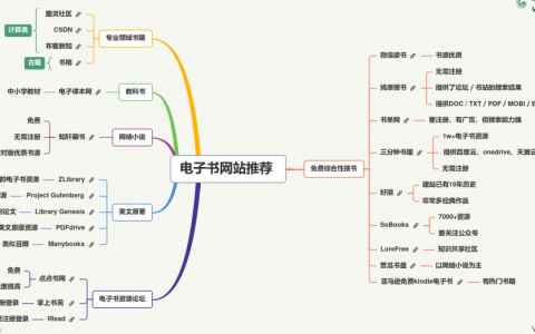 速收！分享23个电子书资源网站，iPad和Kindle适用！