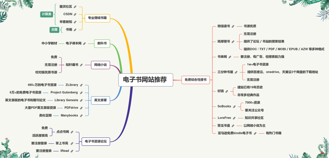 速收！分享23个电子书资源网站，iPad和Kindle适用！