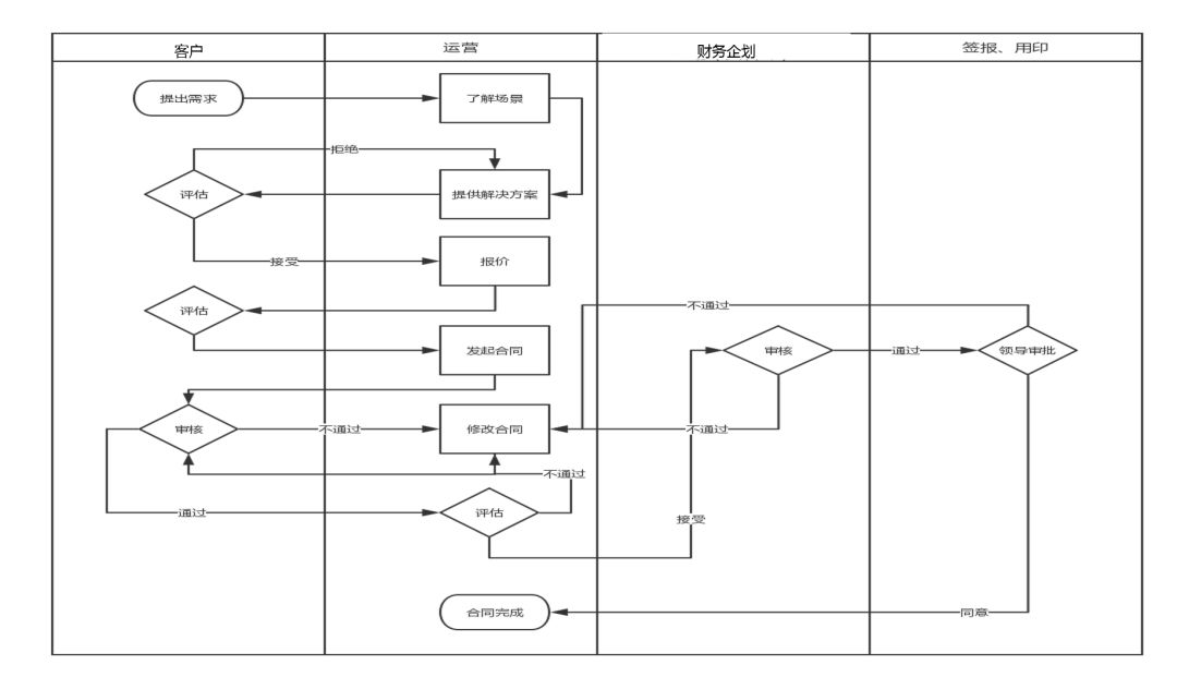 运营真经|产品运营你该这样做！