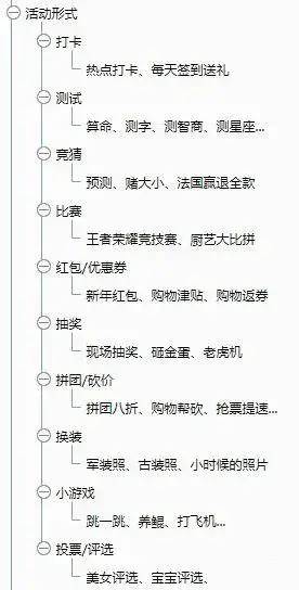 一套万能的活动策划方案