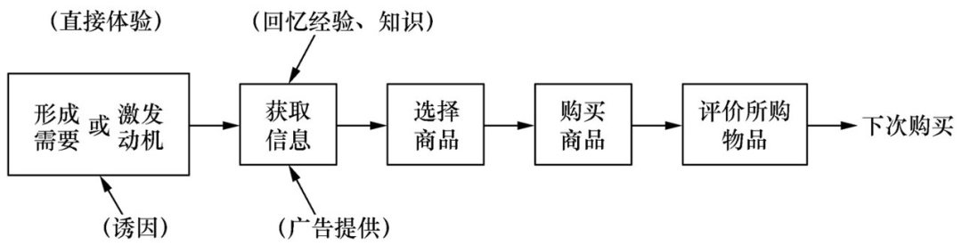 15000字讲透:用户经营方法论所遵循的底层逻辑