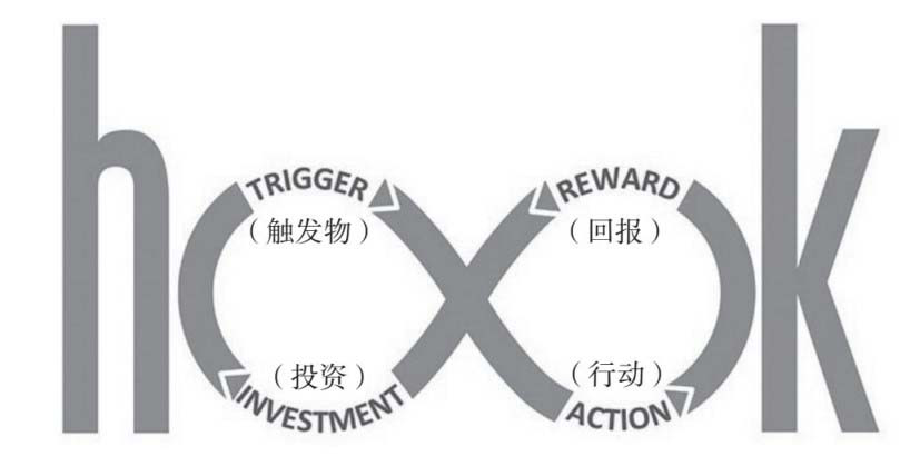 用户增长实操手册