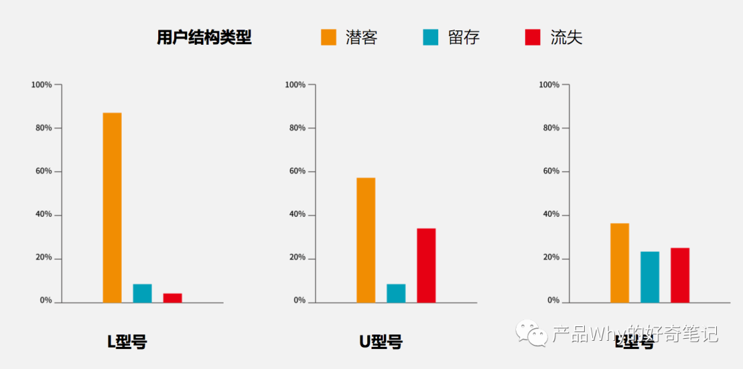 如何做好用户生命周期运营？