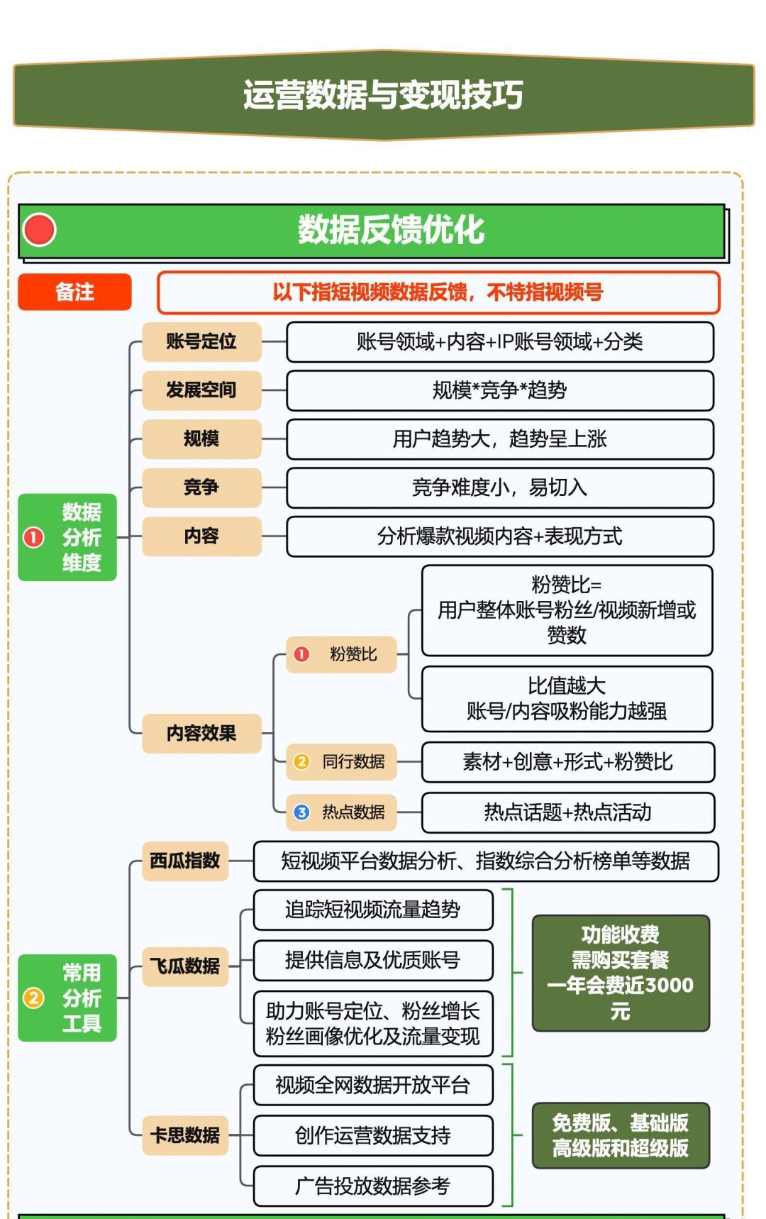 微信视频号知识地图