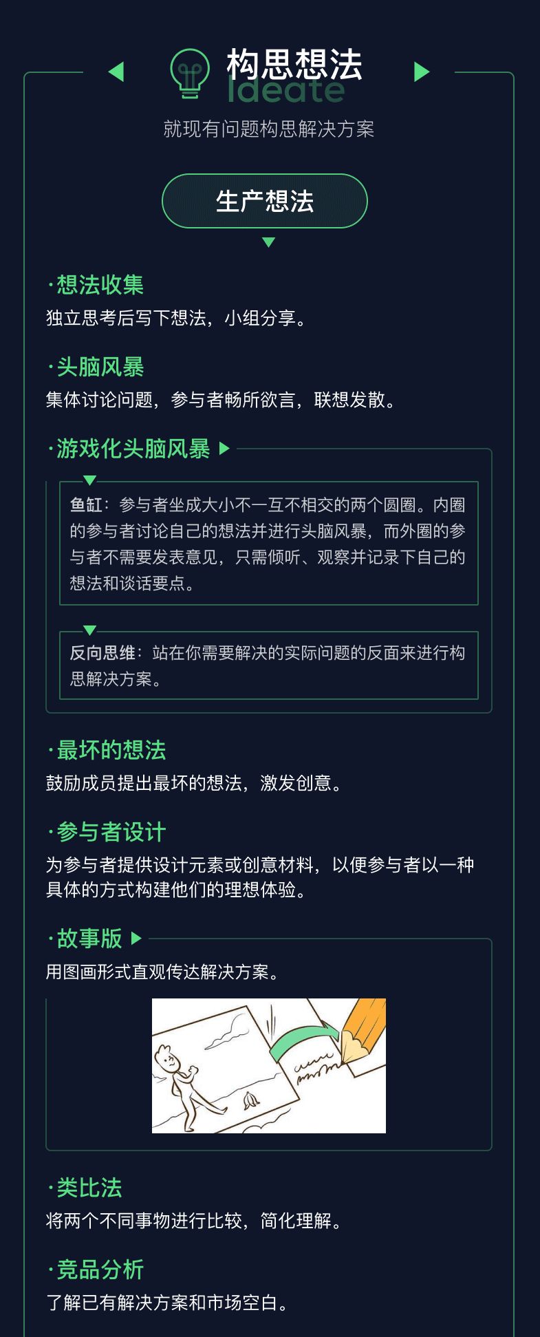 66种用户研究方法——基于斯坦福设计思维的UX宝典