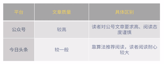 写作变现训练营学习笔记