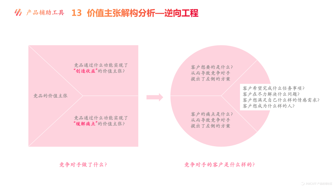 18种常见的战略规划辅助工具