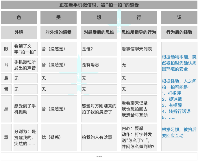 PM求佛篇1 - 照见五蕴皆空，看见系统之外的用户行为