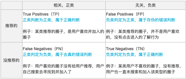 PM求佛篇2 - 以色声求我者不能见如来，用户需求不是产品需求