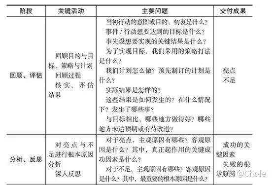 自我成长 自我成长