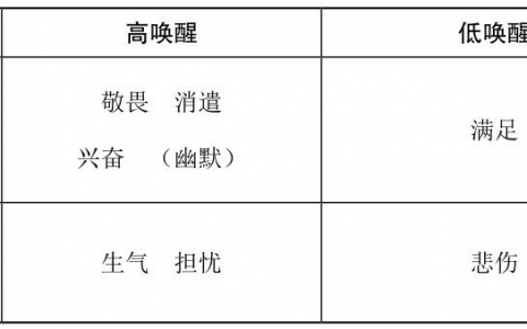 算是最近的一些小收获