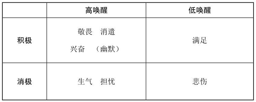 算是最近的一些小收获