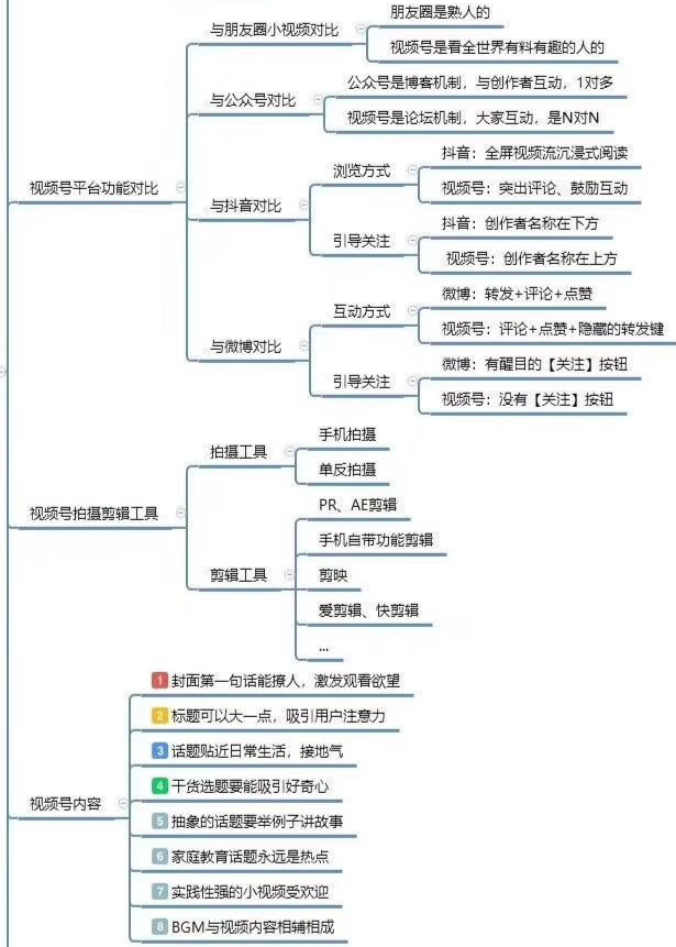 微信视频号运营入门思维导图（文末有福利）