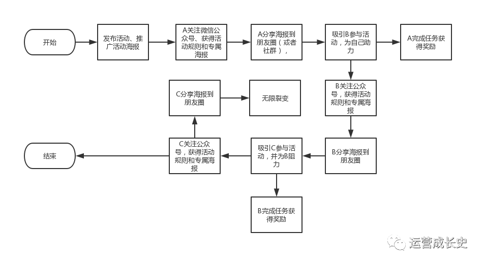 8月营销日历推荐（附完整的活动策划模版）