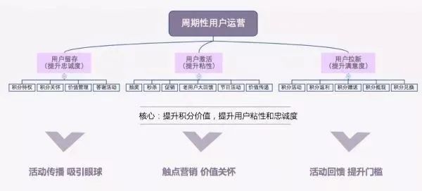 在线视频产品用户成长体系设计方案