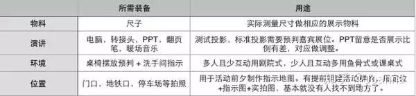 活动策划的流程梳理,收藏! 活动策划的流程梳理,收藏!