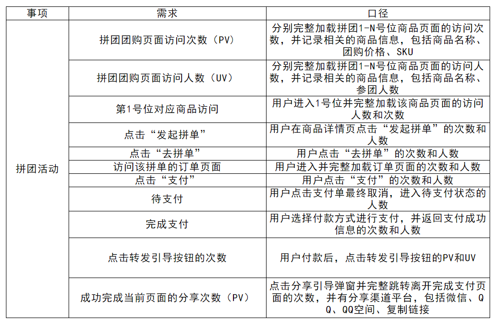 裂变活动策划方案！摊牌了！