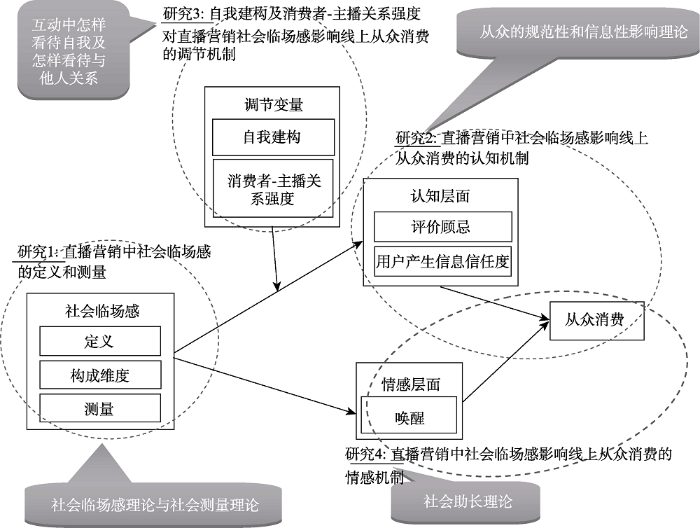 15000字讲透:用户经营方法论所遵循的底层逻辑