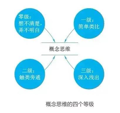 华为的「五项素质评估模型」