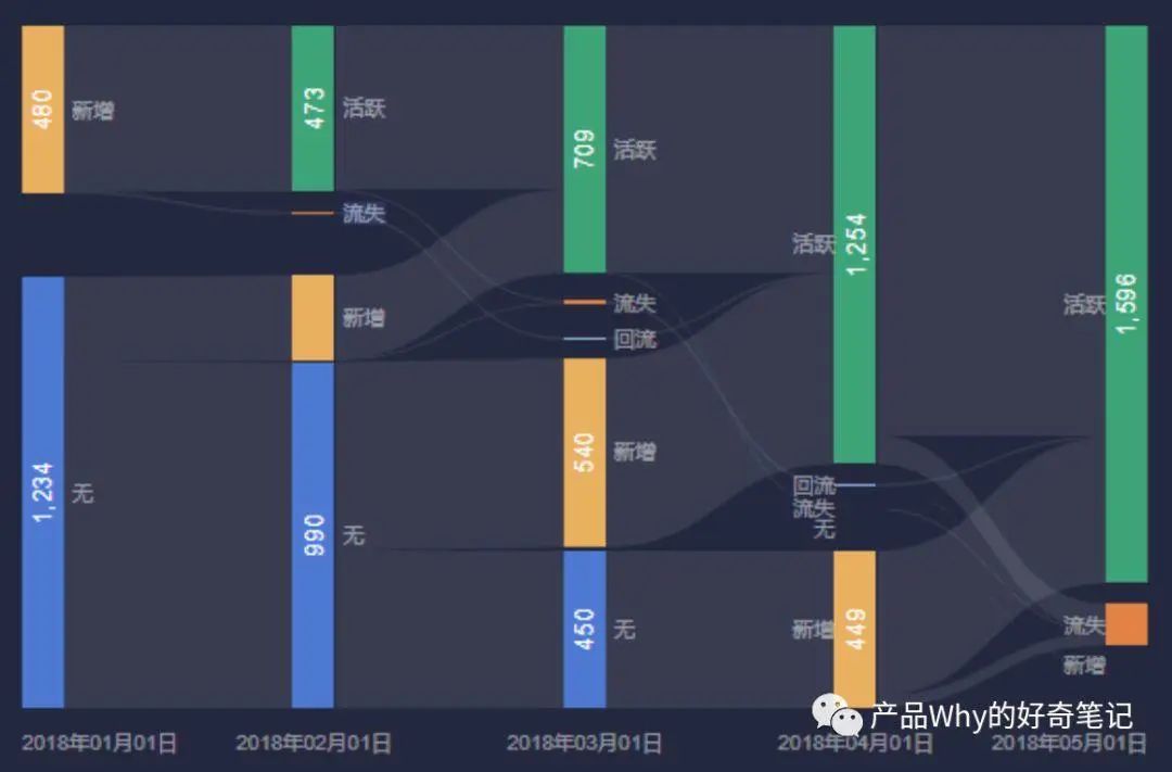 如何做好用户生命周期运营？