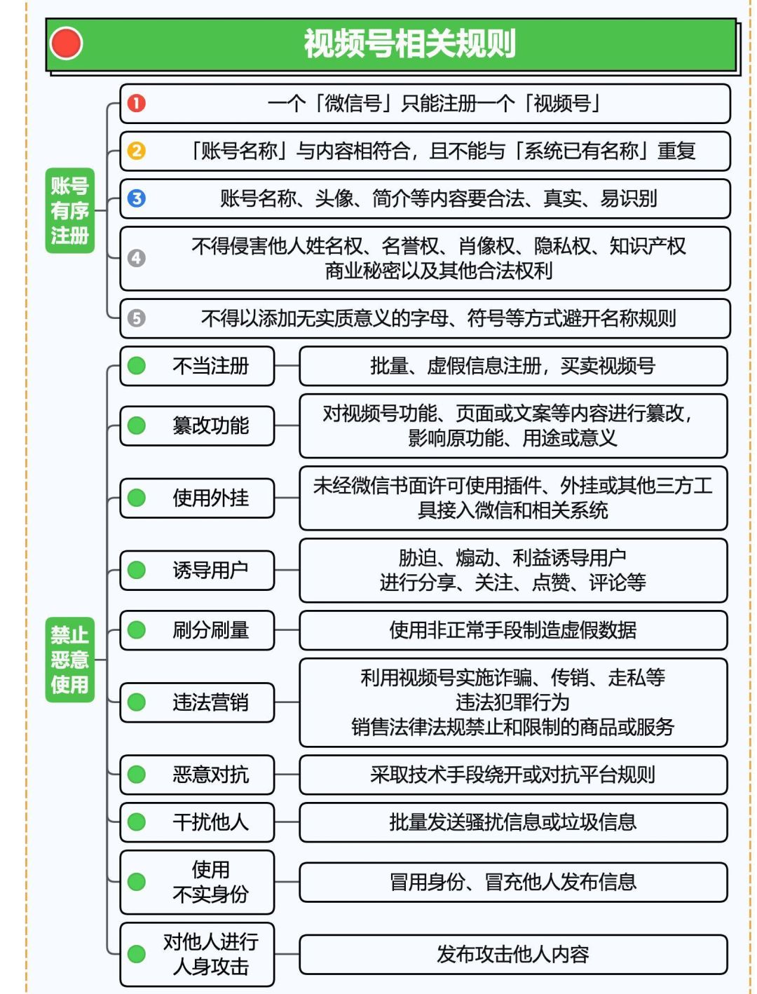 微信视频号知识地图