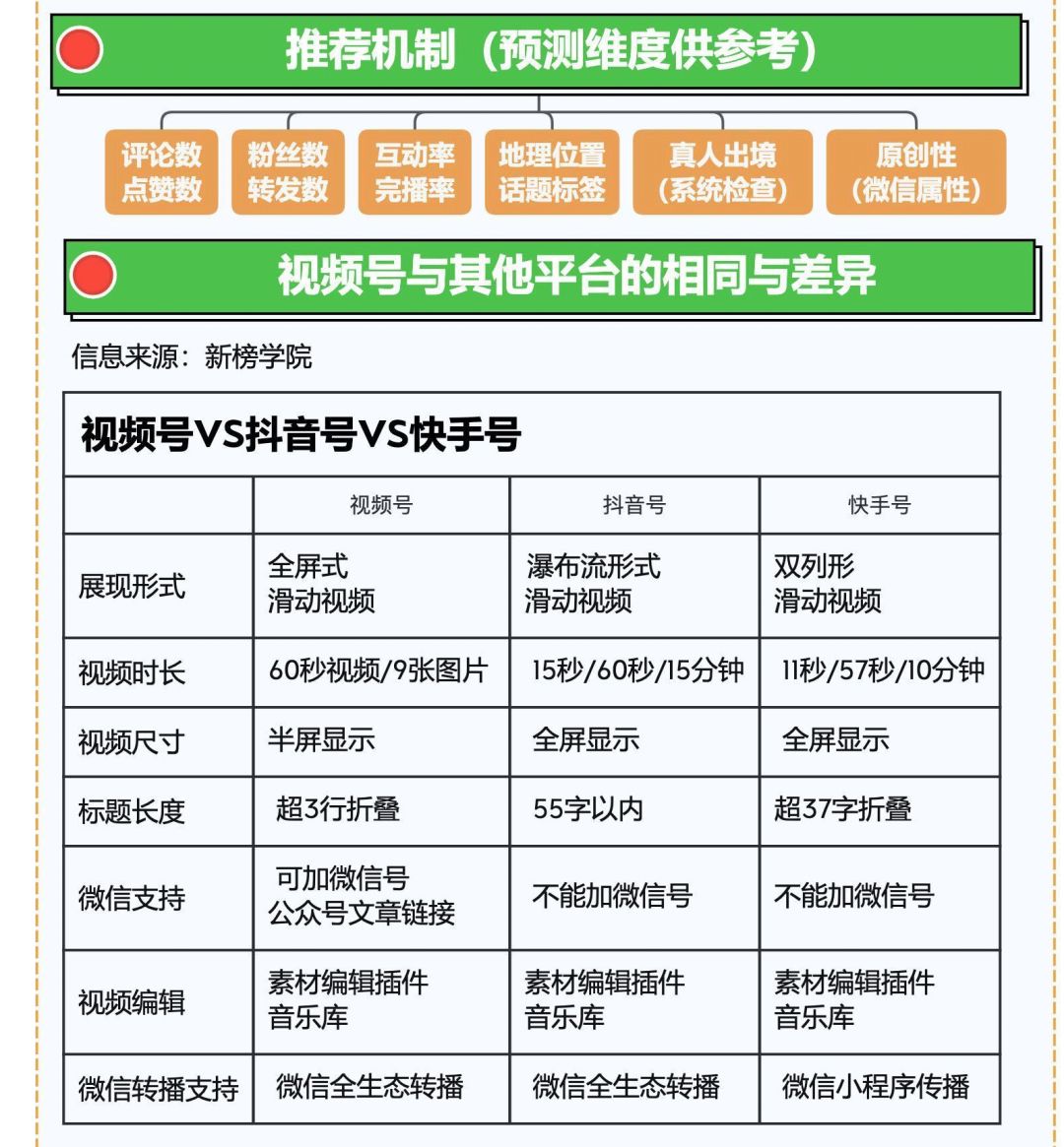 微信视频号知识地图