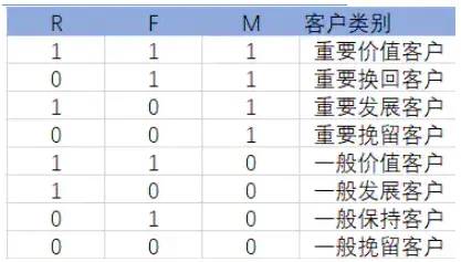 RFM模型