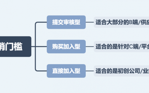 做分销，远比你想的要难的多