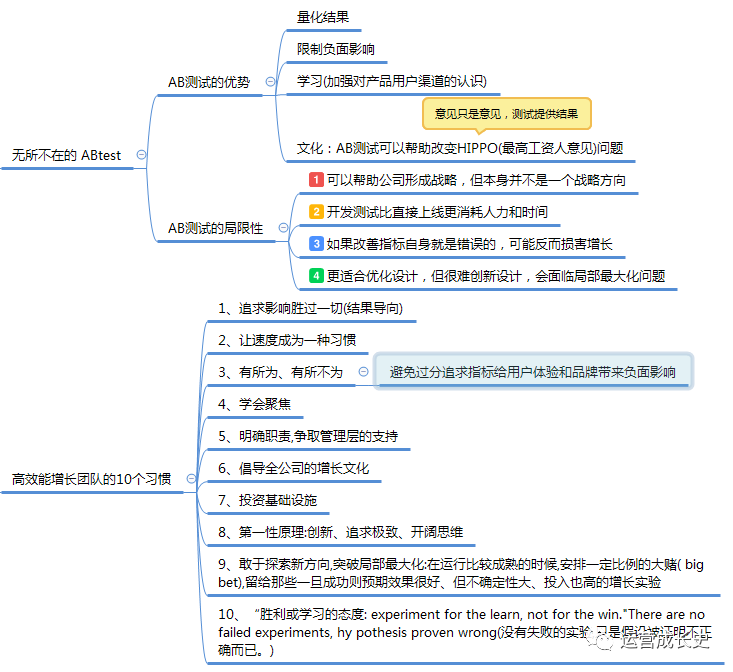 超详细《硅谷增长黑客实战笔记》思维导图