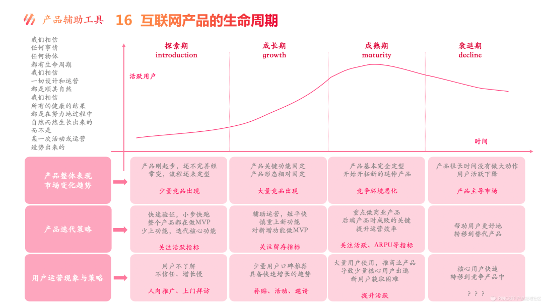 18种常见的战略规划辅助工具