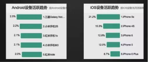 如何通过数据指标来分辨真假用户