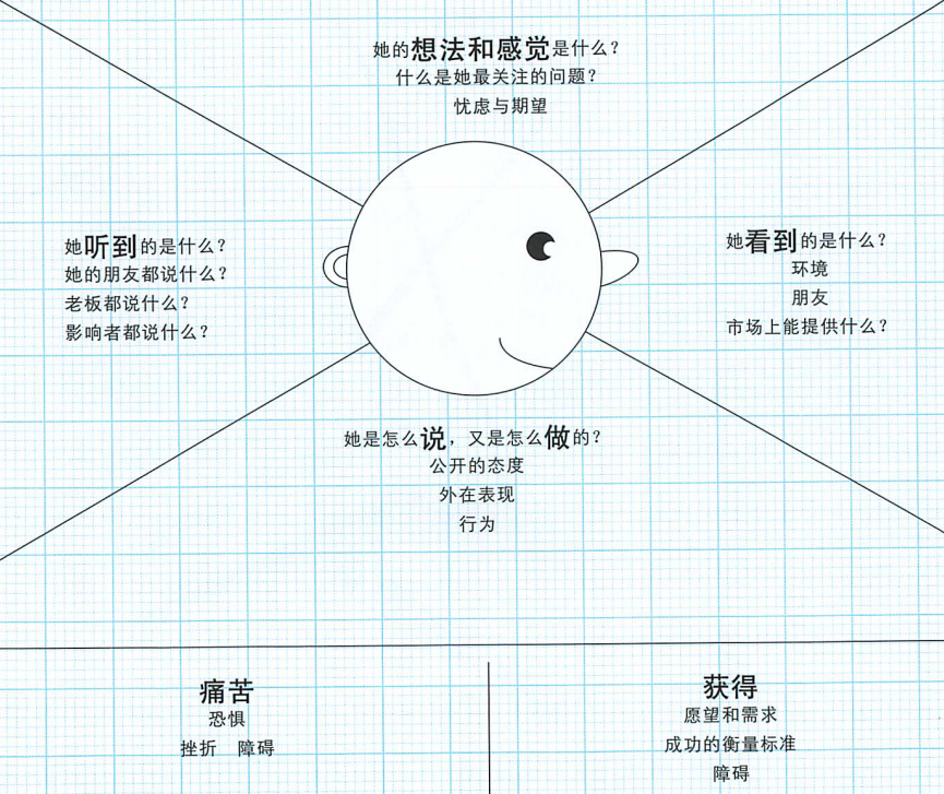 PM求佛篇1 - 照见五蕴皆空，看见系统之外的用户行为