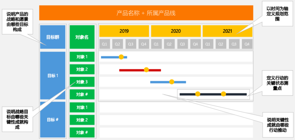 PM求佛篇2 - 以色声求我者不能见如来，用户需求不是产品需求