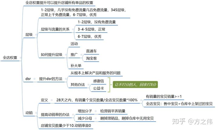 3.搜索模型以及搜索的底层逻辑