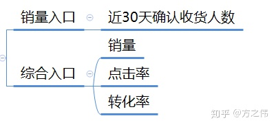 3.搜索模型以及搜索的底层逻辑