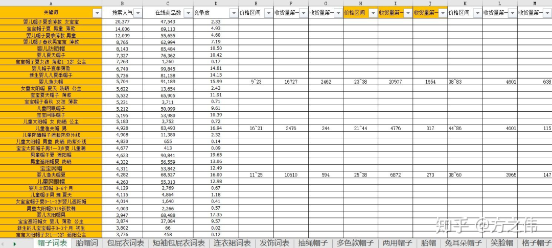 3.搜索模型以及搜索的底层逻辑