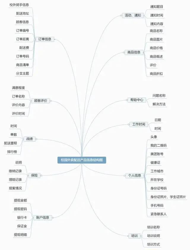 产品文档 | PRD写作手册