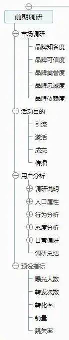 一套万能的活动策划方案