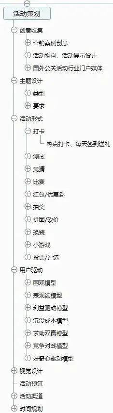一套万能的活动策划方案