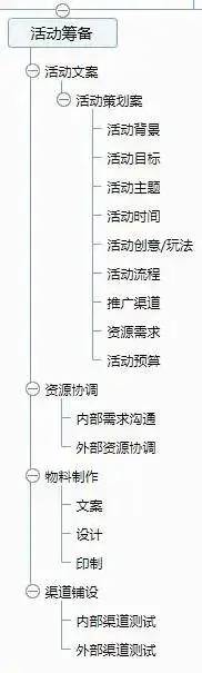 一套万能的活动策划方案
